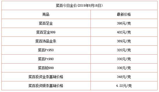 深圳回收黄金