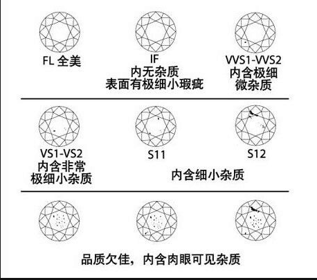 钻石回收