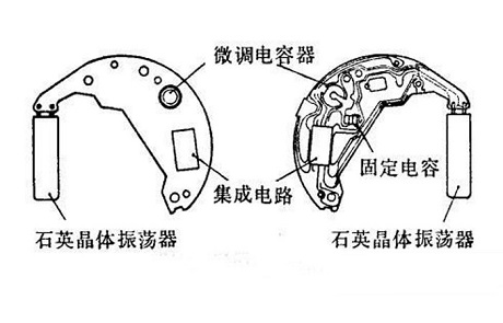 quartz手表