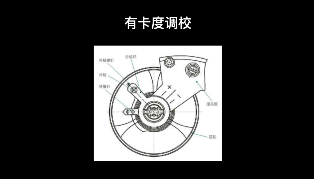 名表鉴定培训