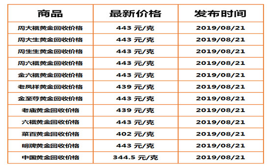 黄金回收