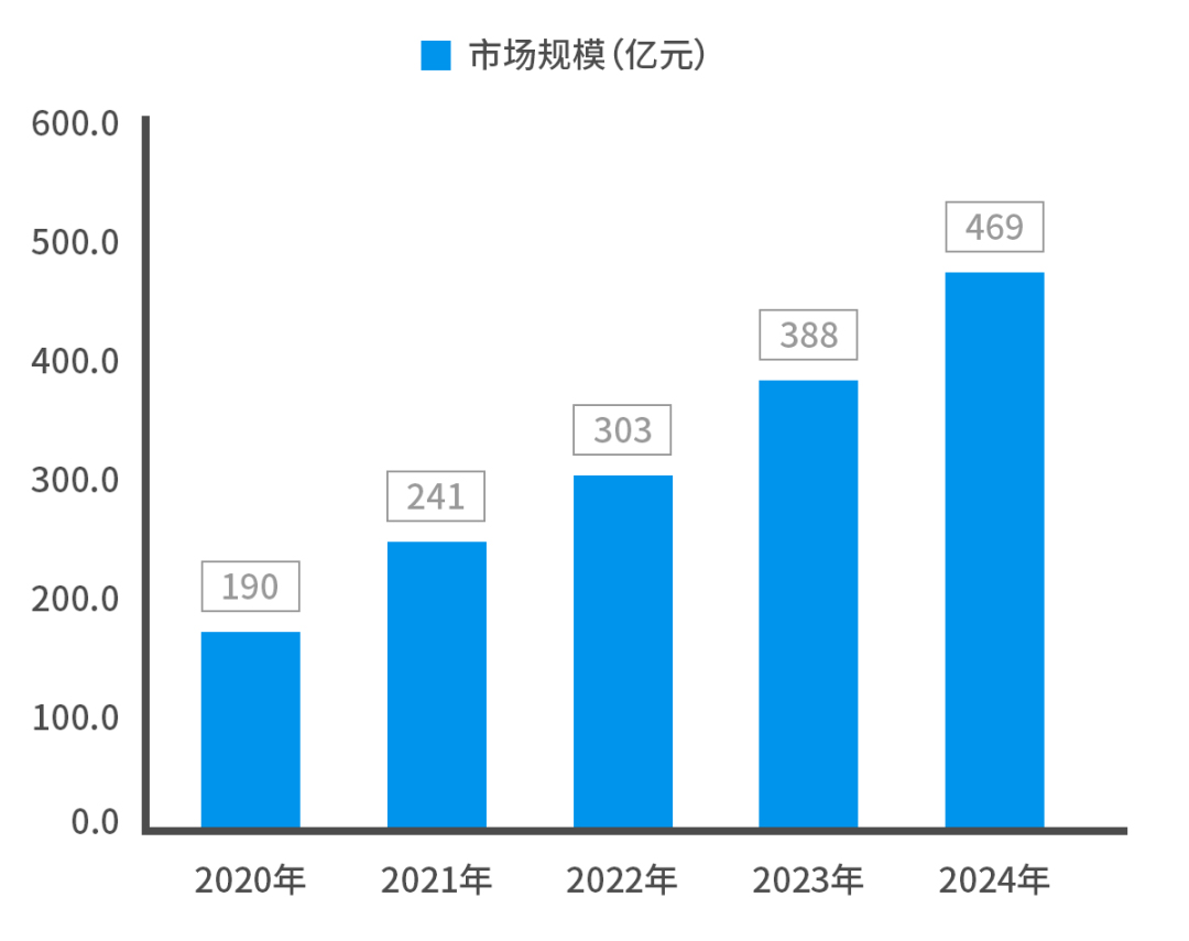 箱包飾品鑒定