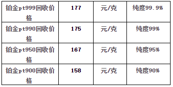 铂金回收价格