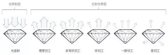 珠宝鉴定师