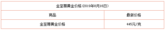 黄金回收价格大全