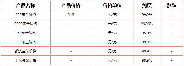 黄金回收价格表