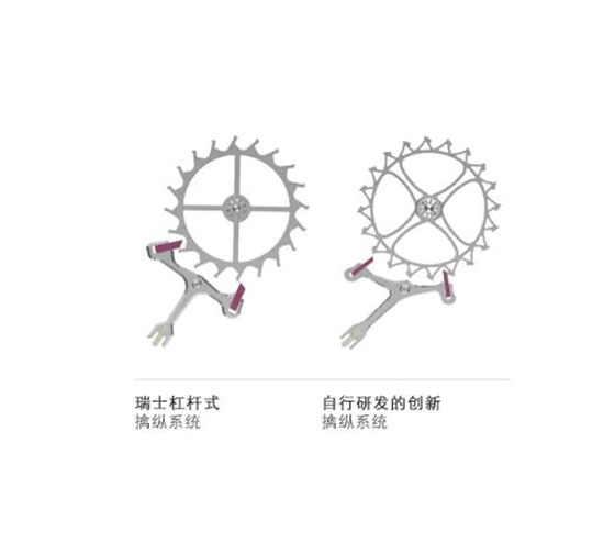 擒纵系统跟齿轮组