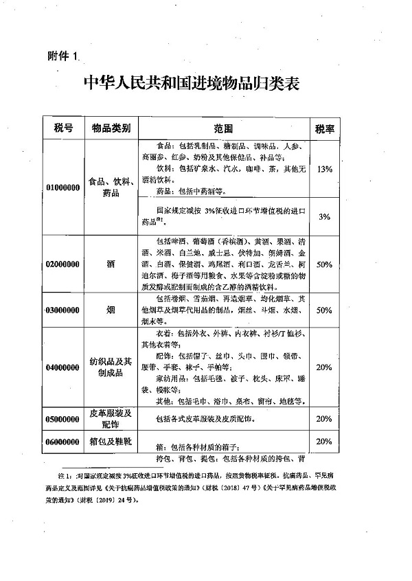 奢侈品关税税率表