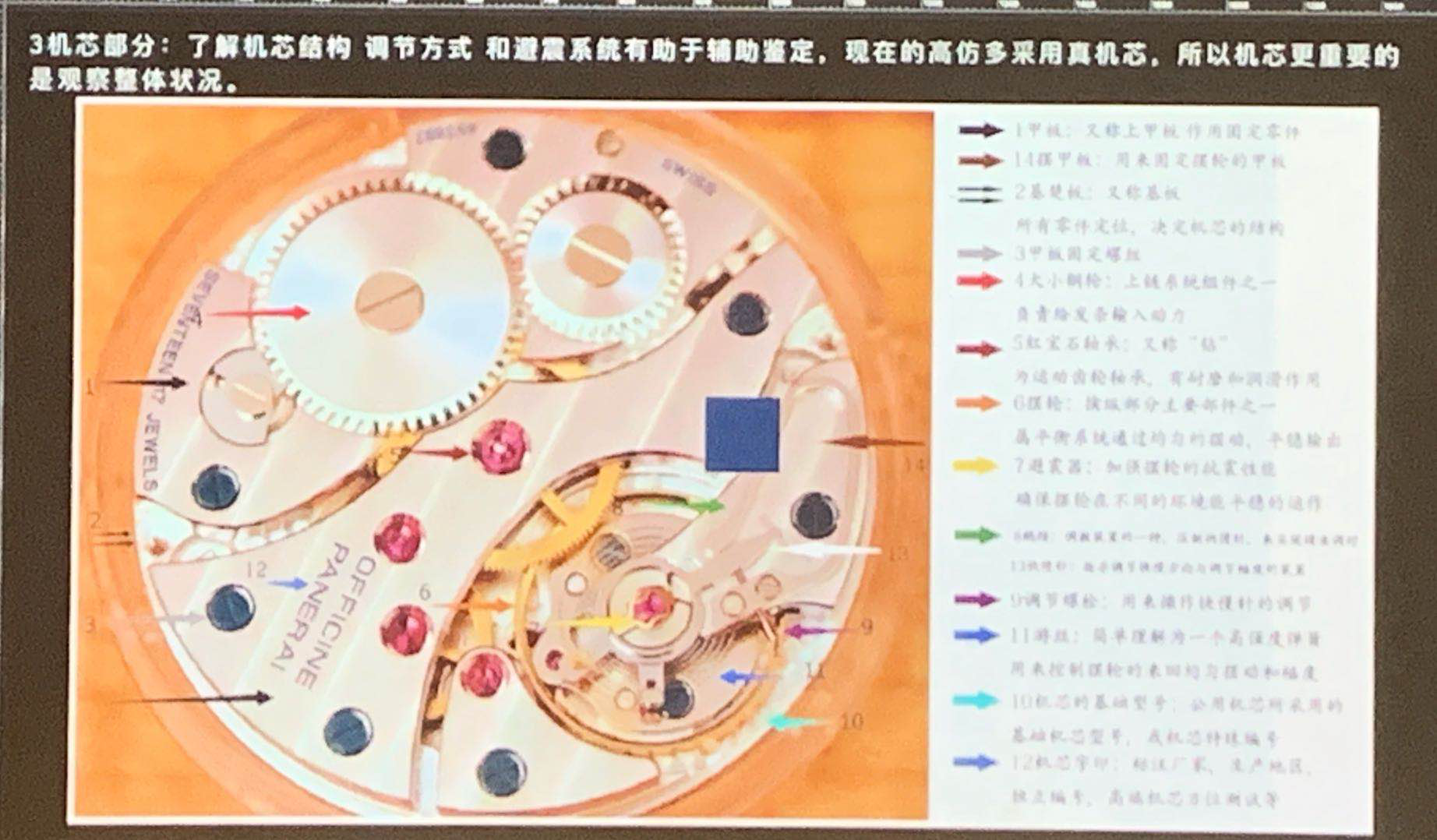 钟表鉴定师培训