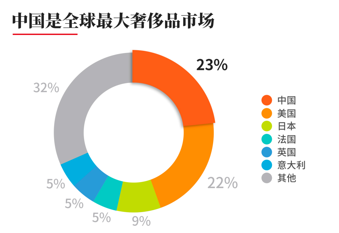 箱包飾品鑒定